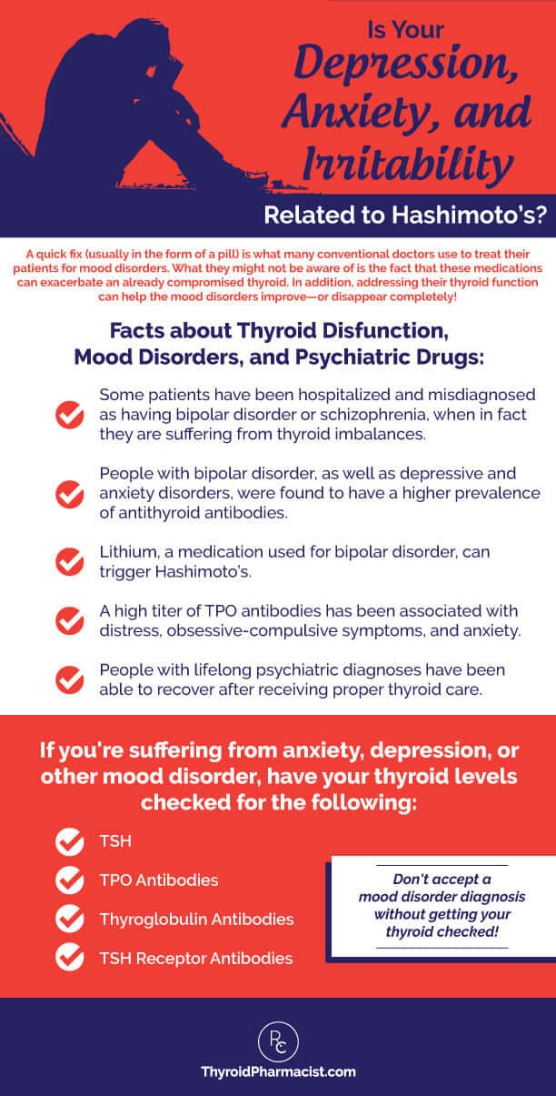 The Thyroid S Impact On Mental Health Dr Izabella Wentz