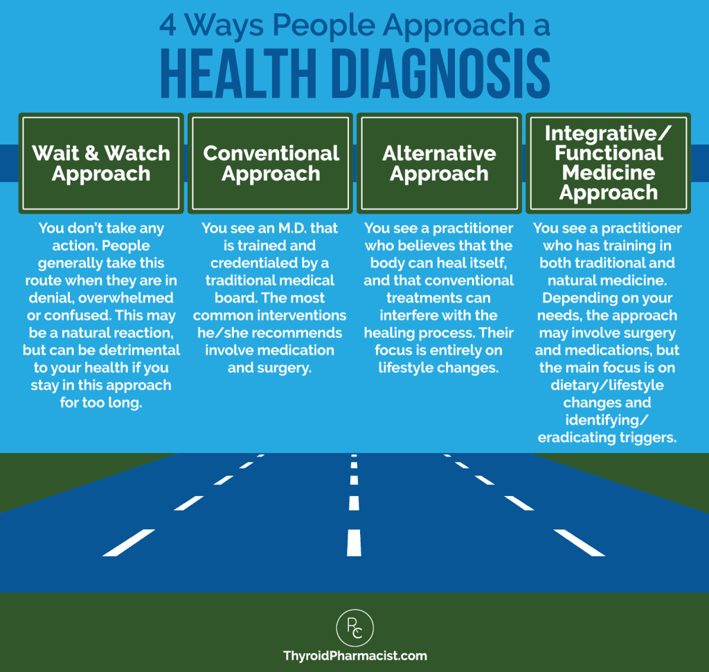 4 Ways People Approach a Health Diagnosis
