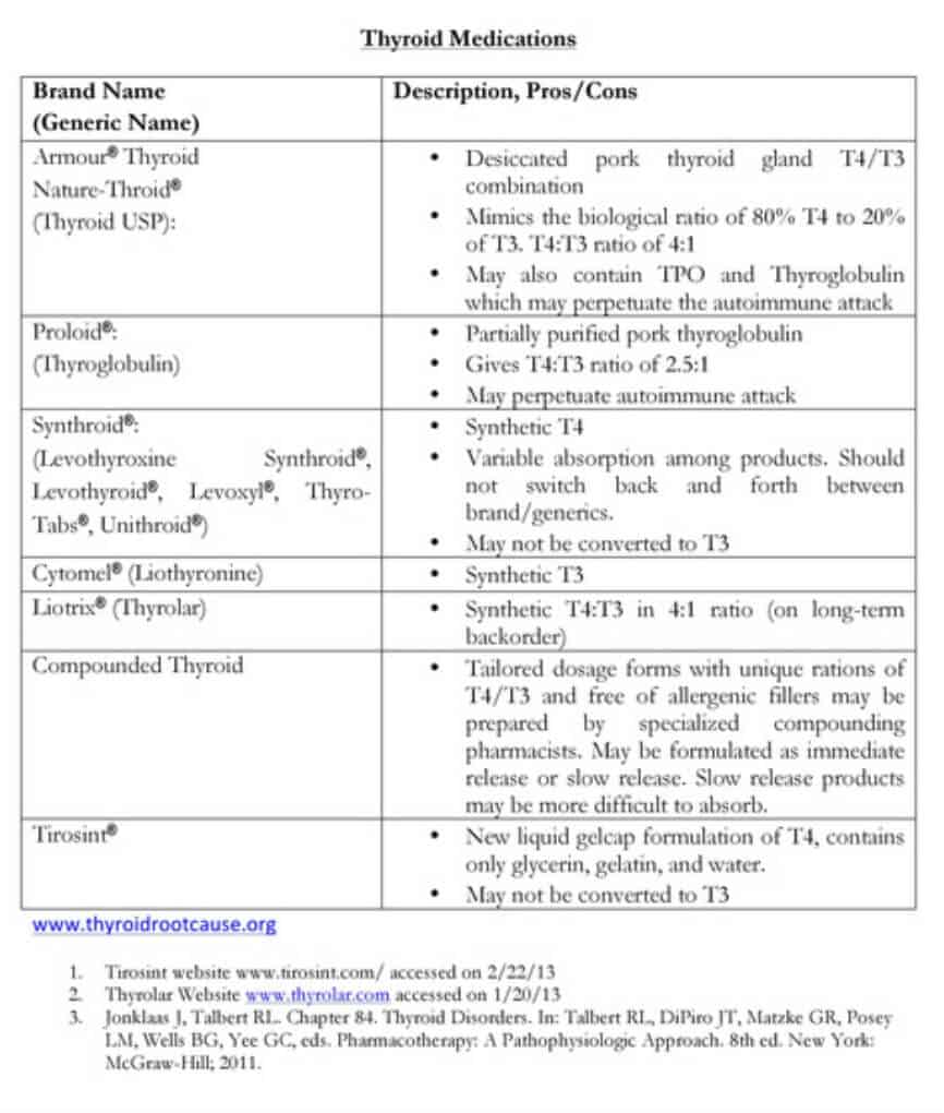 hypothyroidism medication