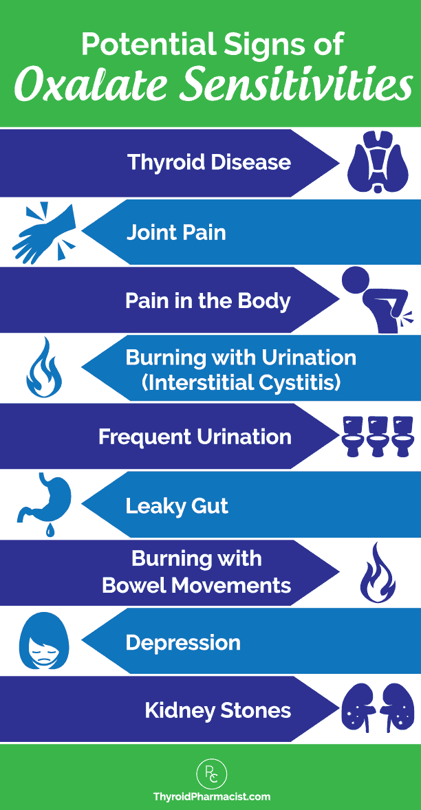 Oxalate Content Of Foods Chart