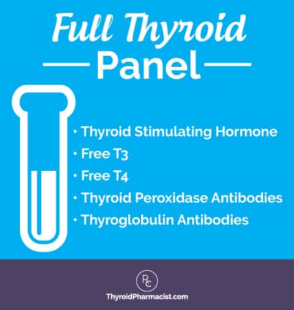 proper test for thyroid 10 Top Dr. Izabella Wentz Tests  Thyroid