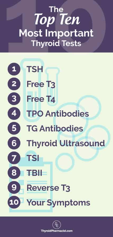 Top 10 Thyroid Tests41