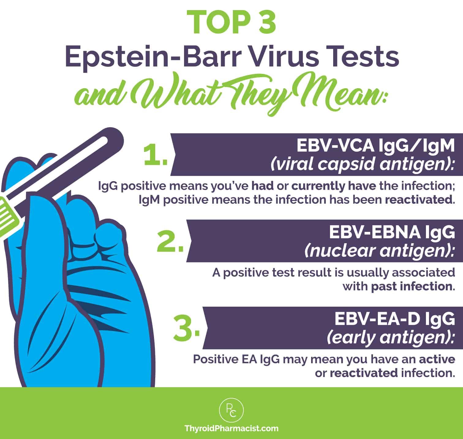 What Does An Ebv Panel Tell Me