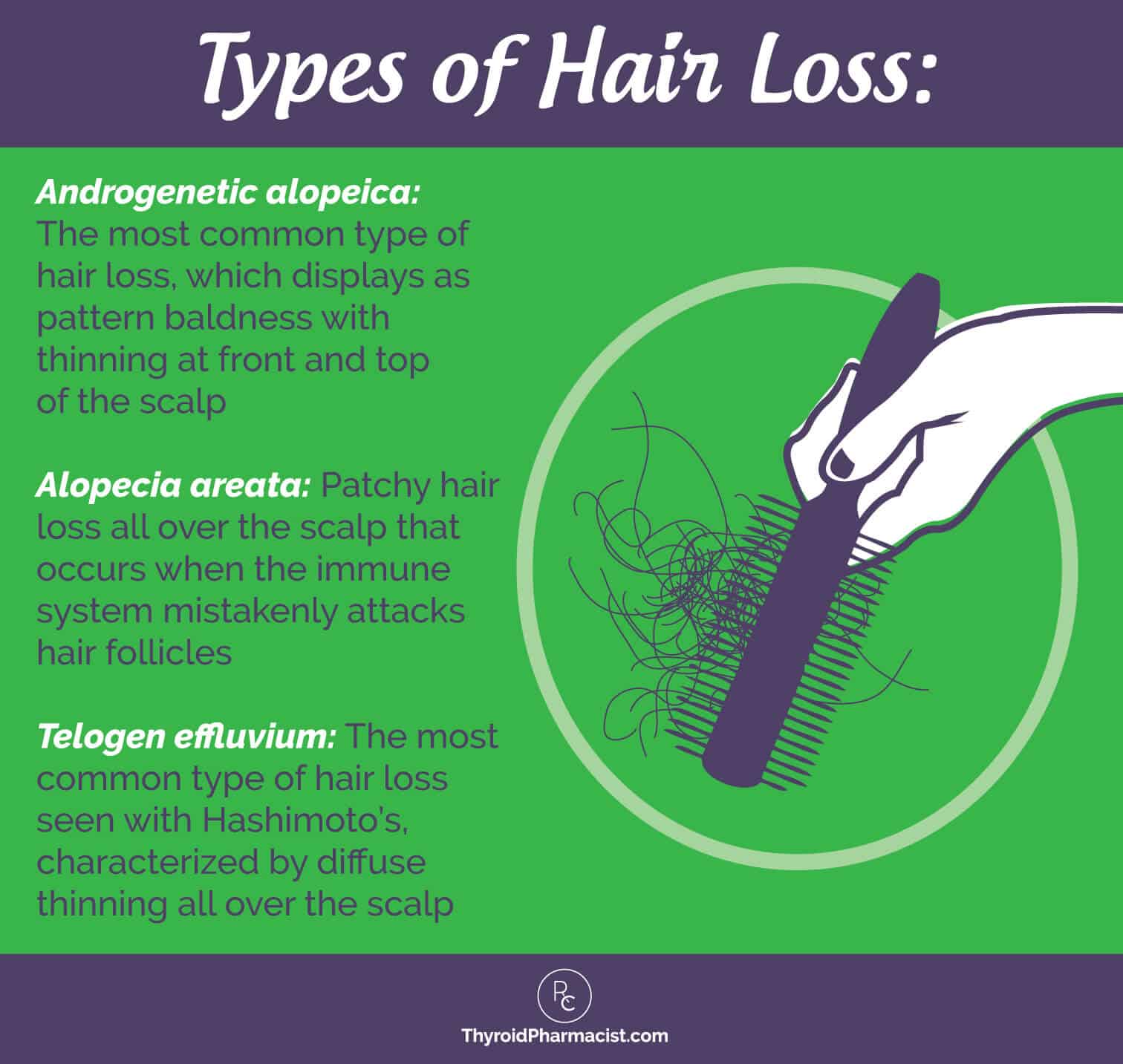 Hair And Scalp Conditions Chart