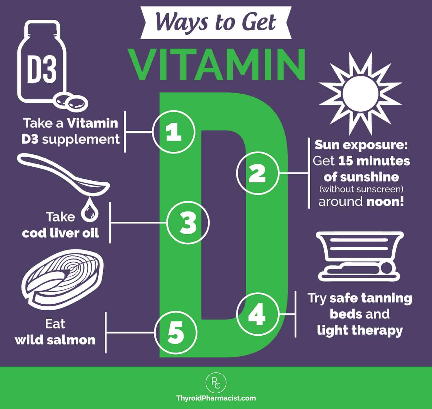 Vitamin D Can Help Your Hashimoto's Dr. Izabella Wentz