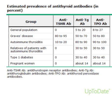 Thyroid Range Chart Uk