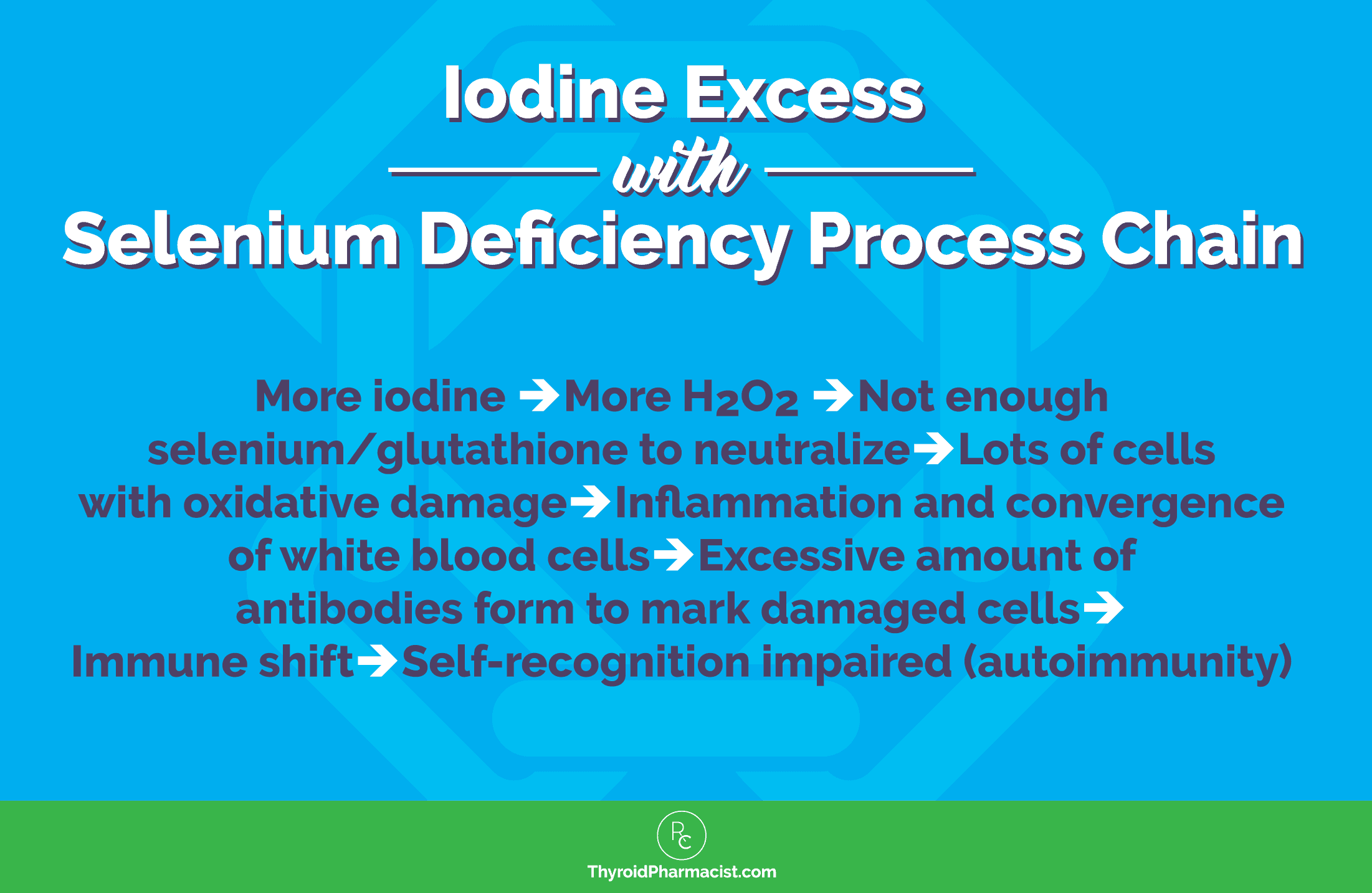 what to take with iodine