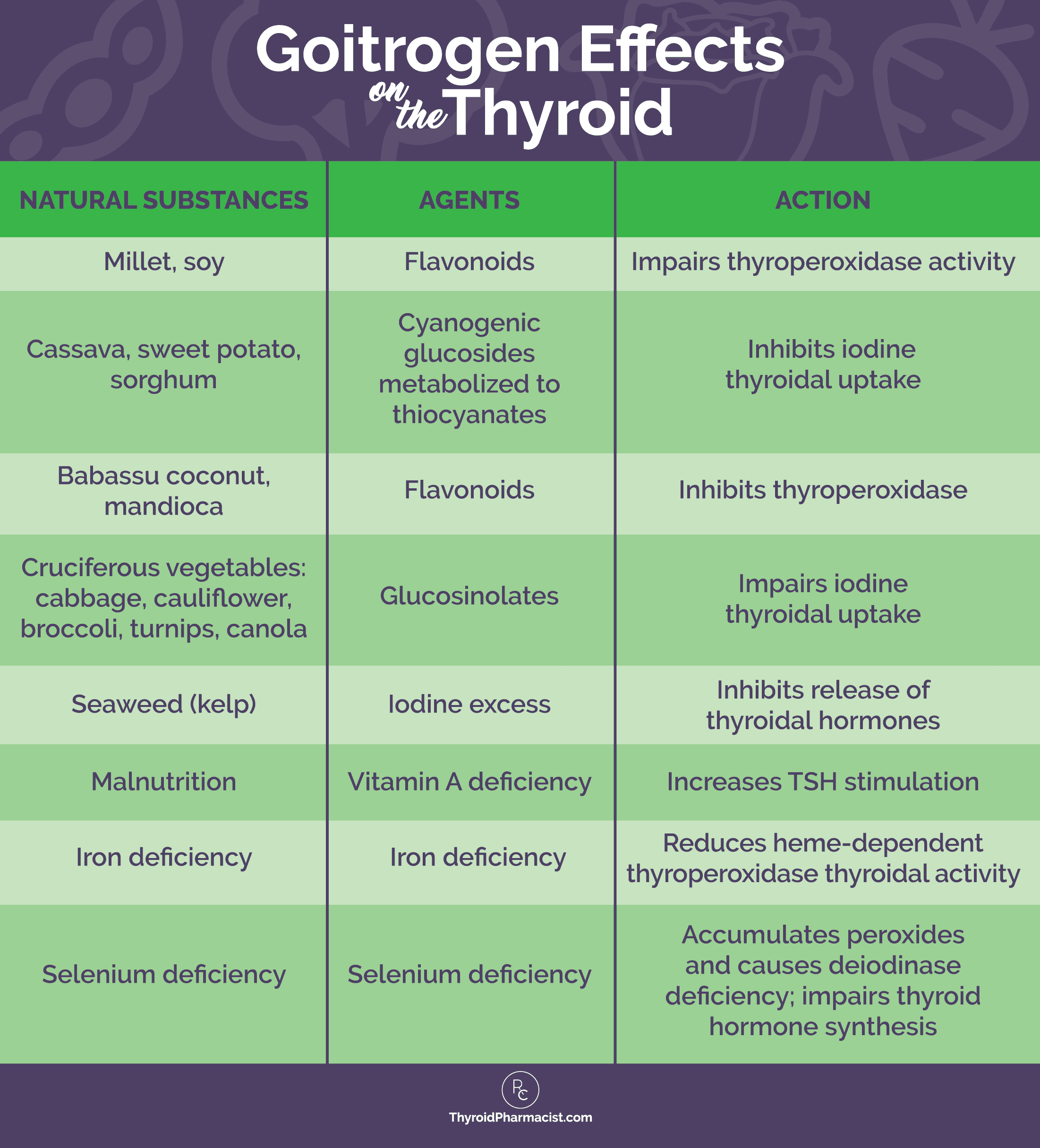 Food Chart For Hypothyroid Patients