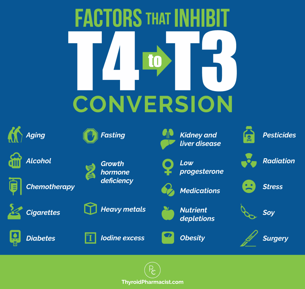 Tpo To T4 Conversion Chart