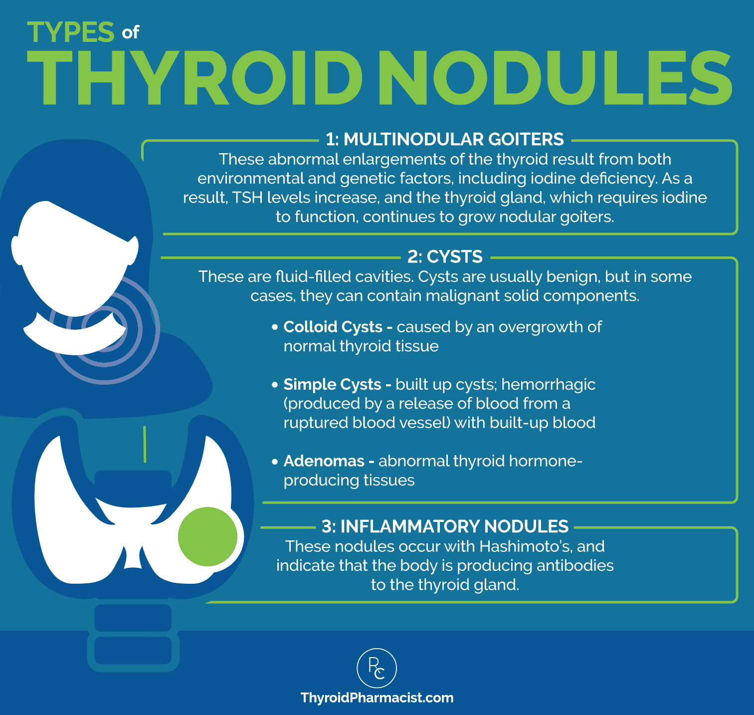 Types Of Thyroid Nodules Thyroid Nodules Types Of Thyroid Thyroid Cyst ...