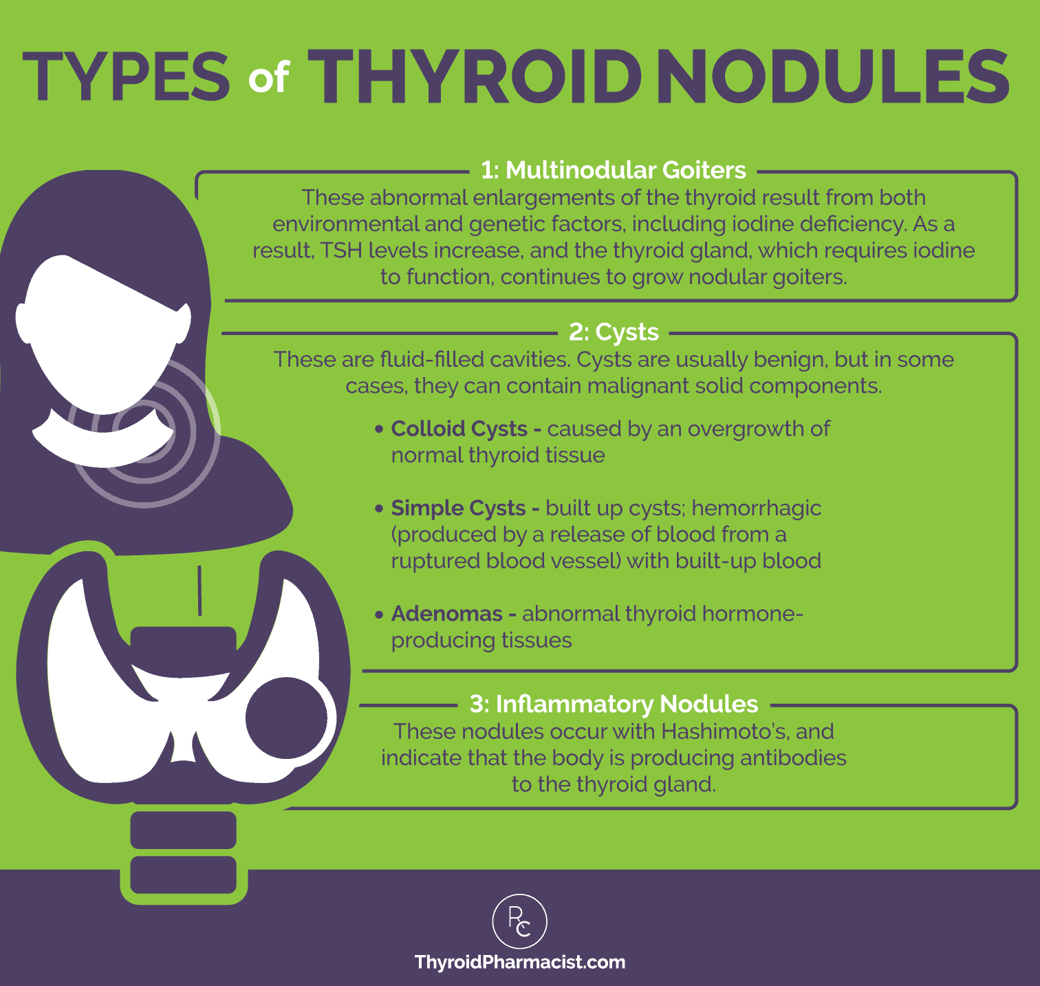 How to Shrink Thyroid Nodules - Dr. Izabella Wentz