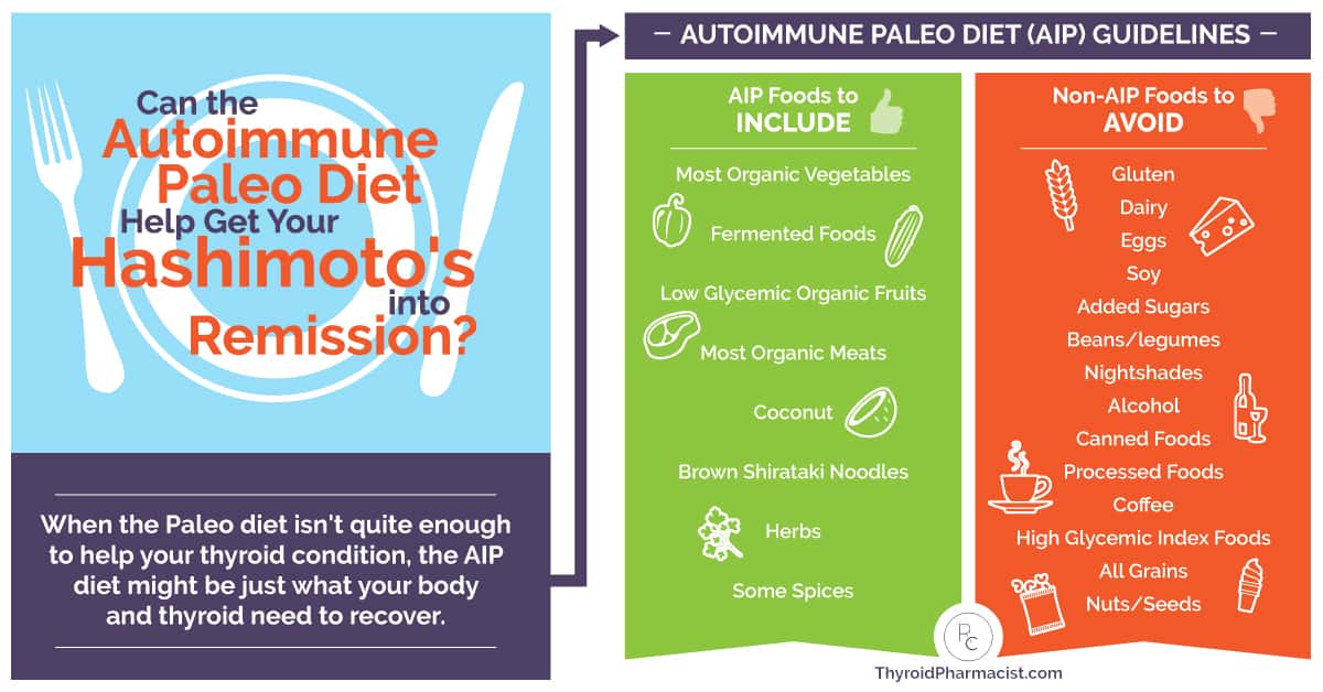 Autoimmune Paleo Diet and Hashimoto's - Dr. Izabella Wentz