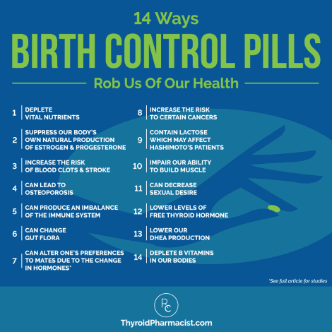 Birth Control Pills and Thyroid Health - Dr. Izabella Wentz