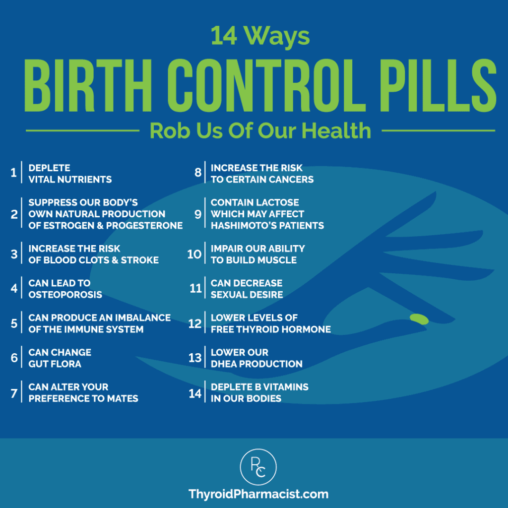 Birth Control Pills and Thyroid Health Dr. Izabella Wentz