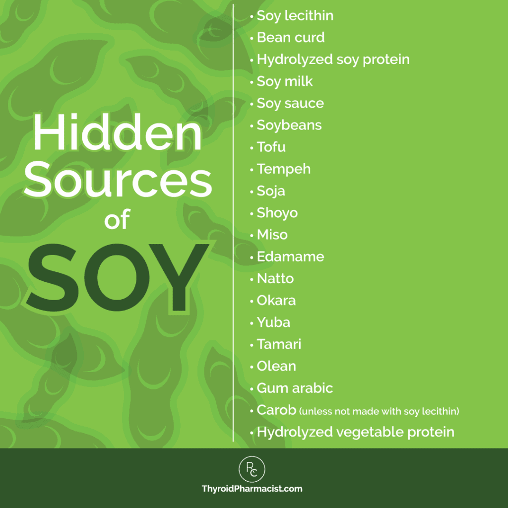 Hidden Sources of Soy Infographic