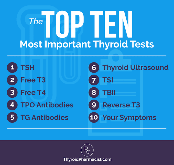 Optimal Thyroid Levels Chart