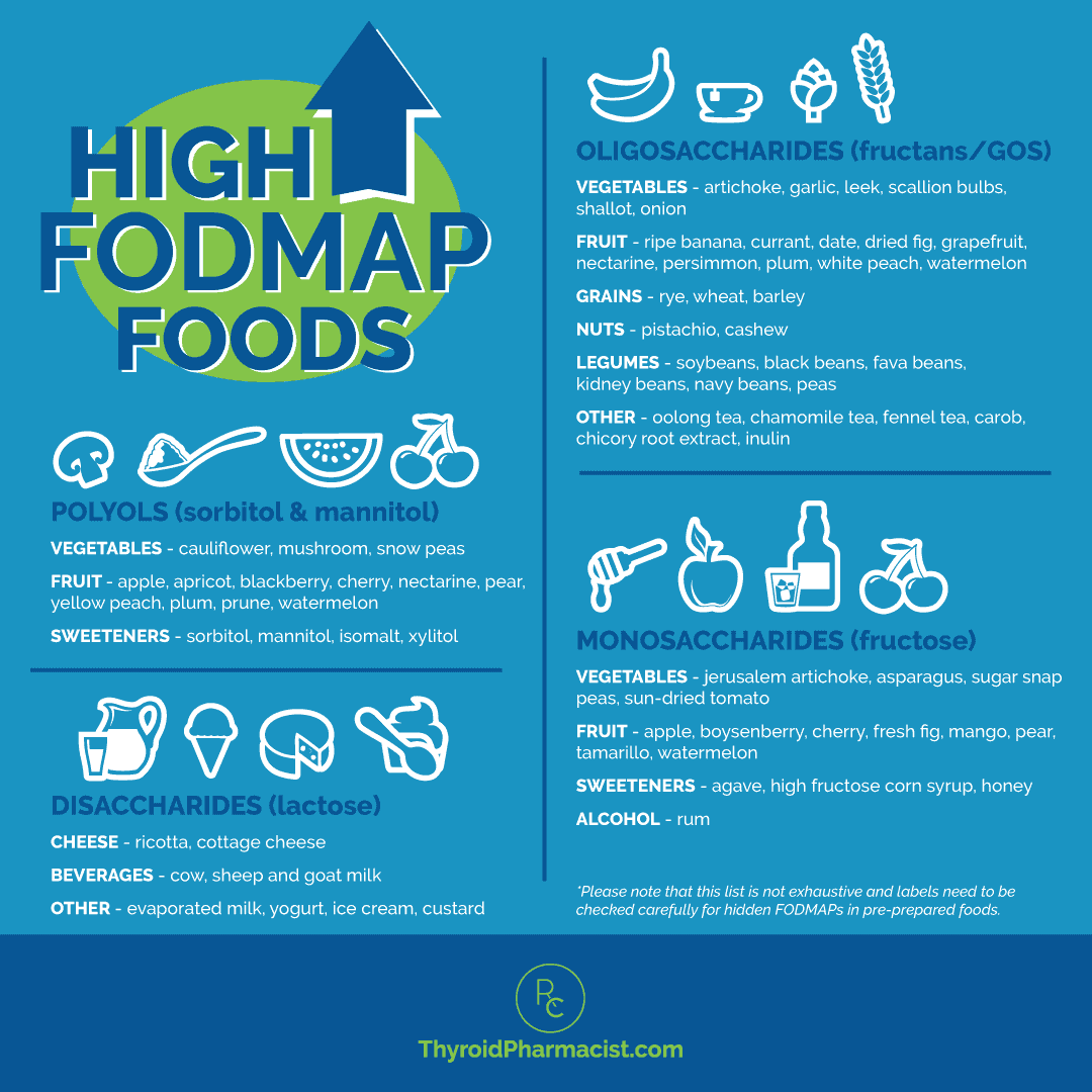 Low FODMAP Diet for Hashimoto's - Dr. Izabella Wentz