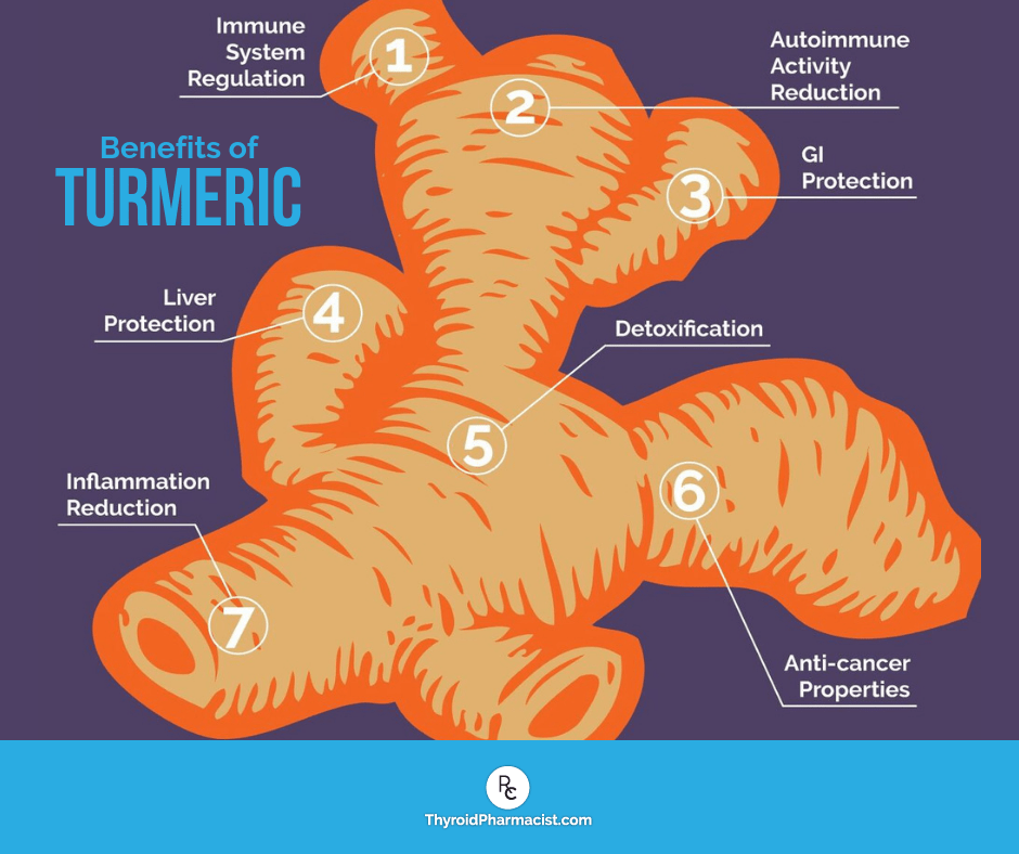 Turmeric For Your Thyroid Dr. Izabella Wentz