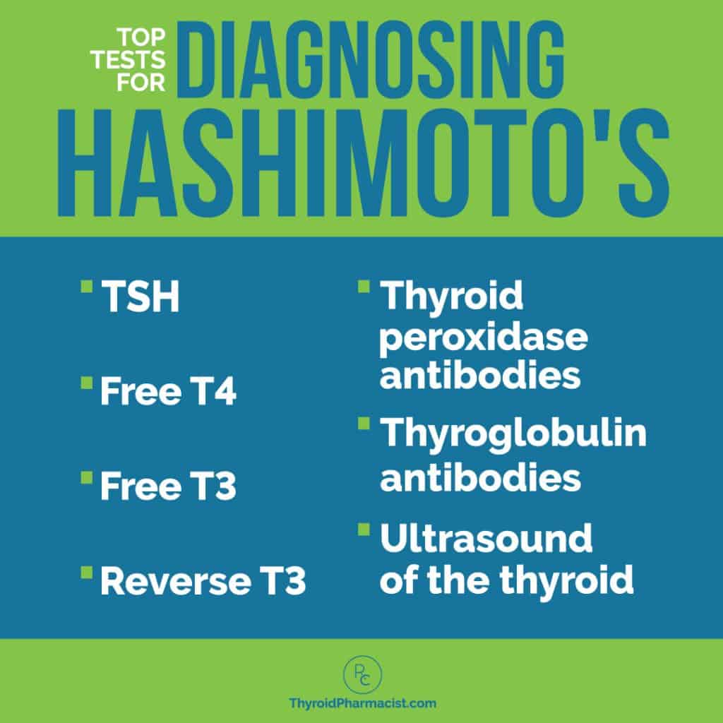 Top Tests for Diagnosing Hashimoto's