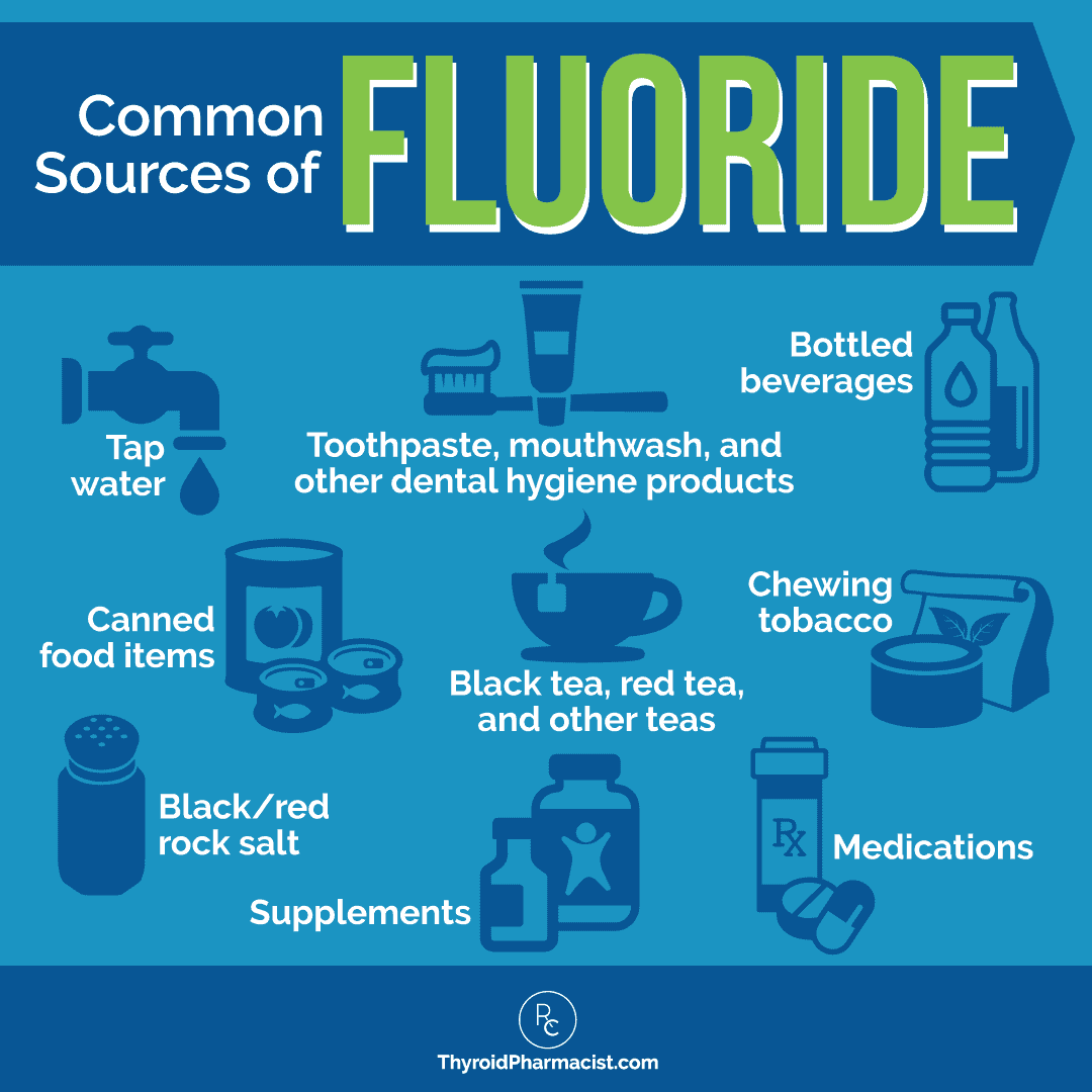 Fluoride Definition