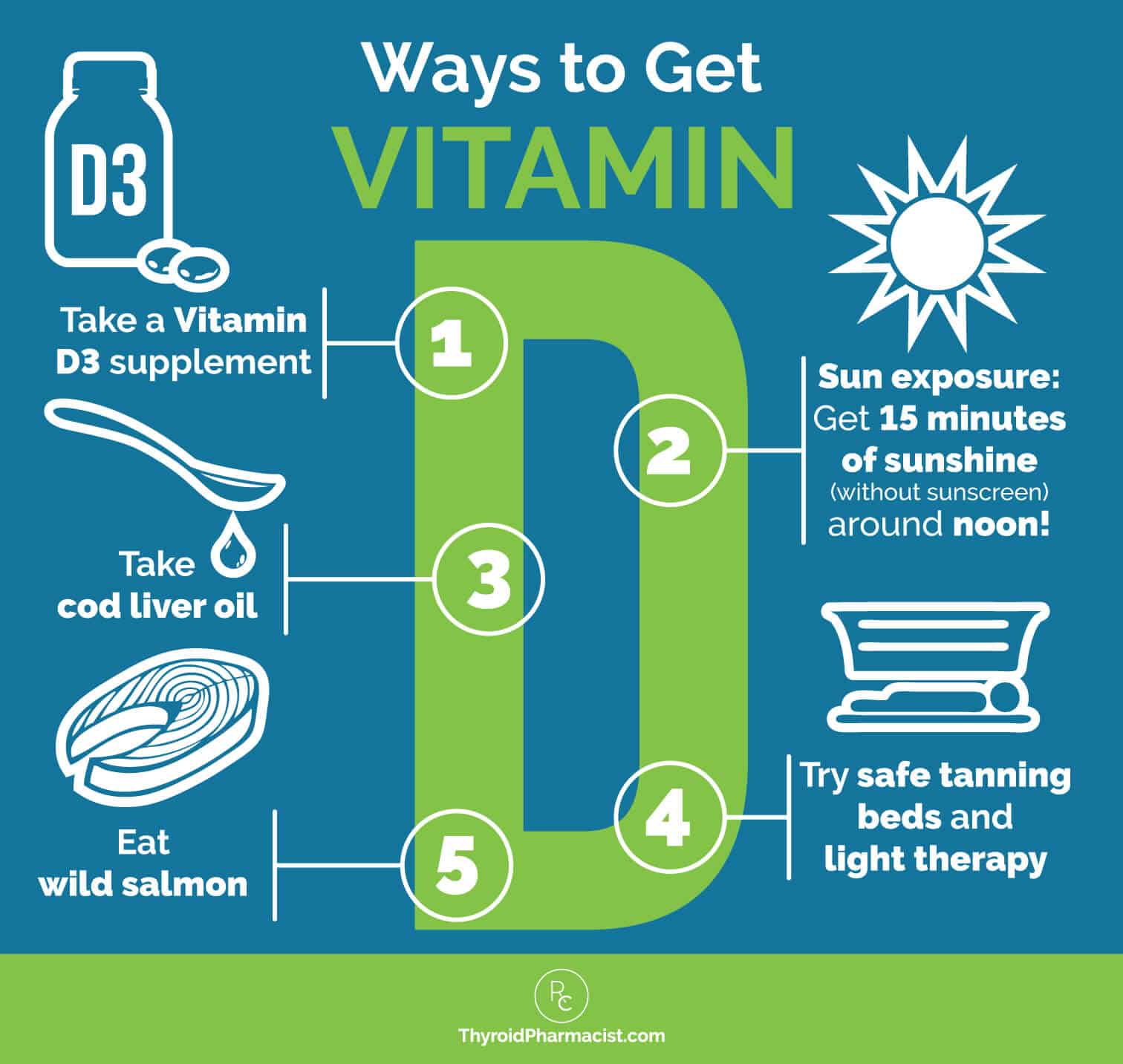 Best Time To Get Vitamin D From Sun In India Ayurveda Infographic