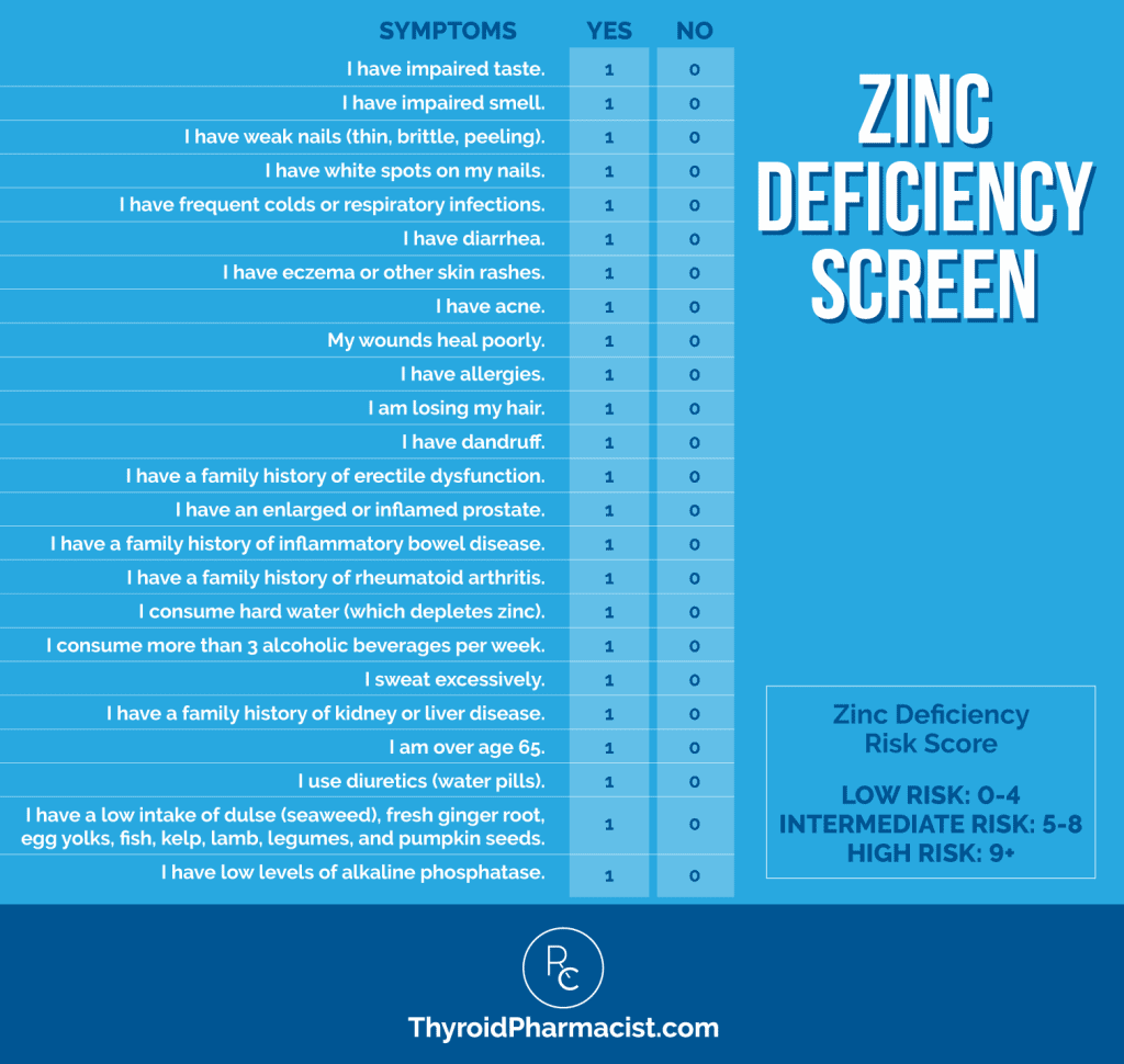 How Zinc Deficiency Affects Hashimoto s Dr. Izabella Wentz