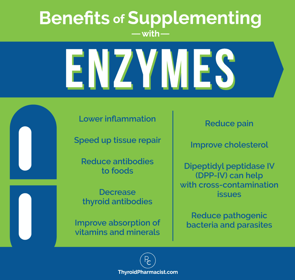 Using Enzymes To Hashimoto’s Dr. Izabella Wentz