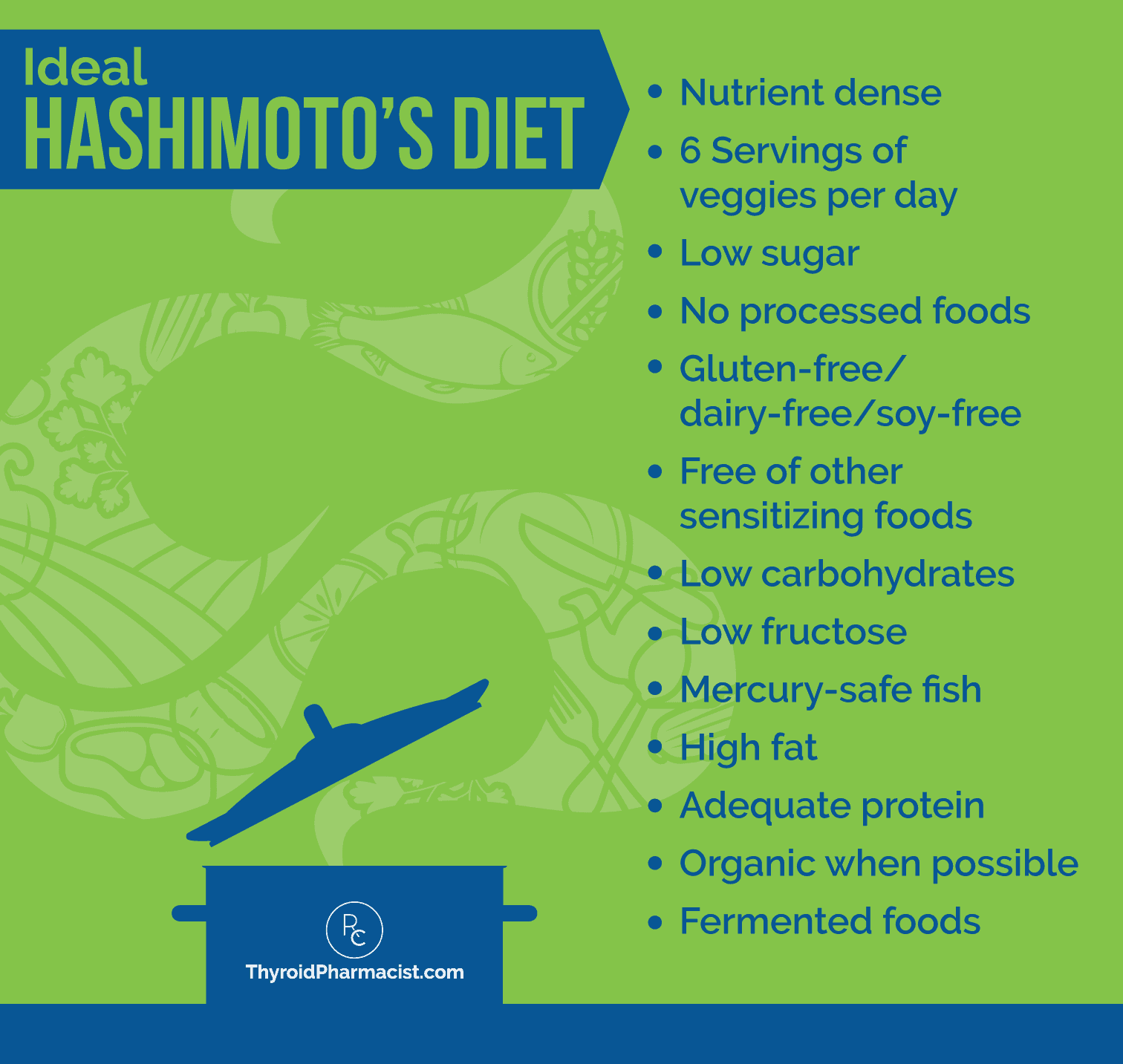 Ideal Hashimoto's Diet Infographic