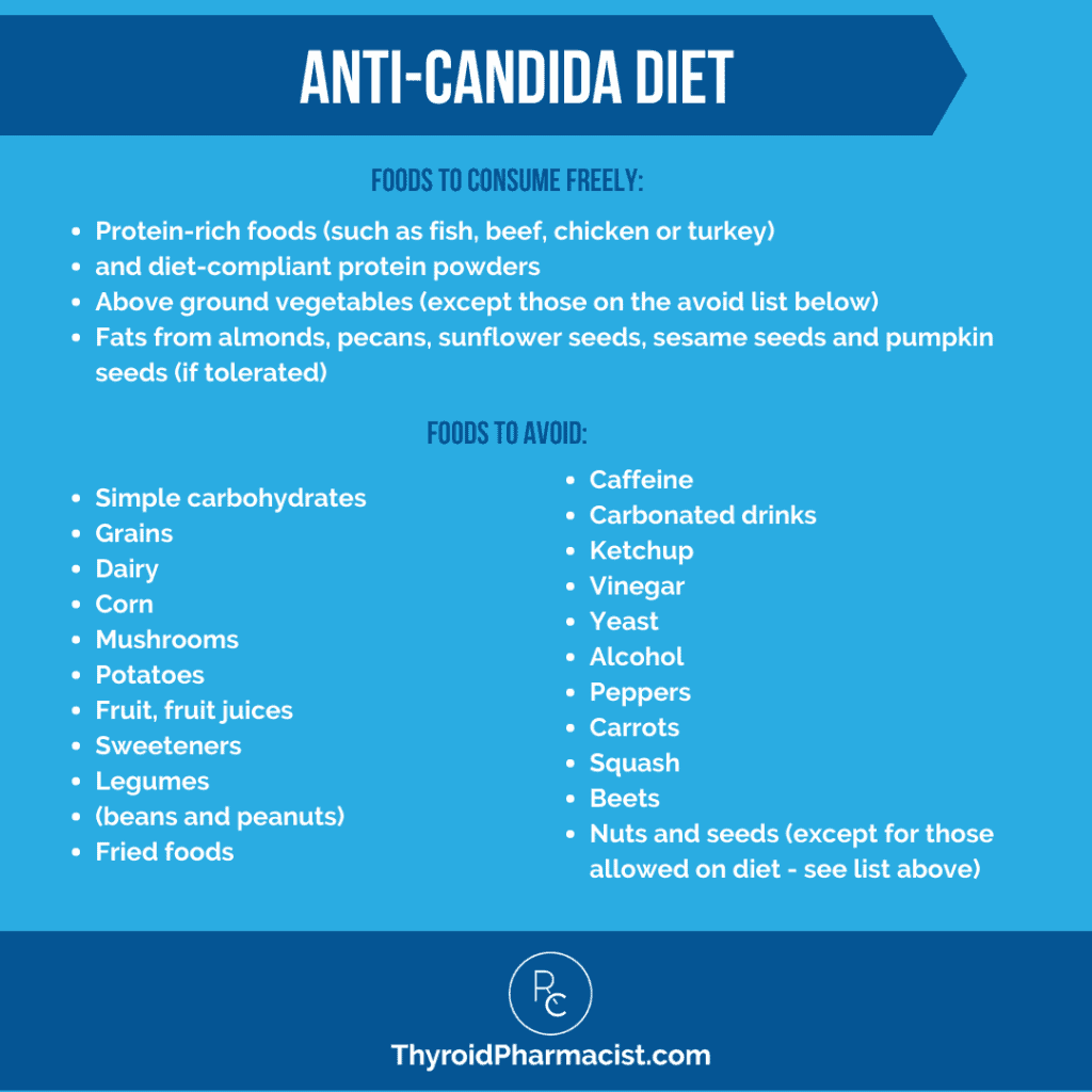 Anti-Candida Diet Infographic