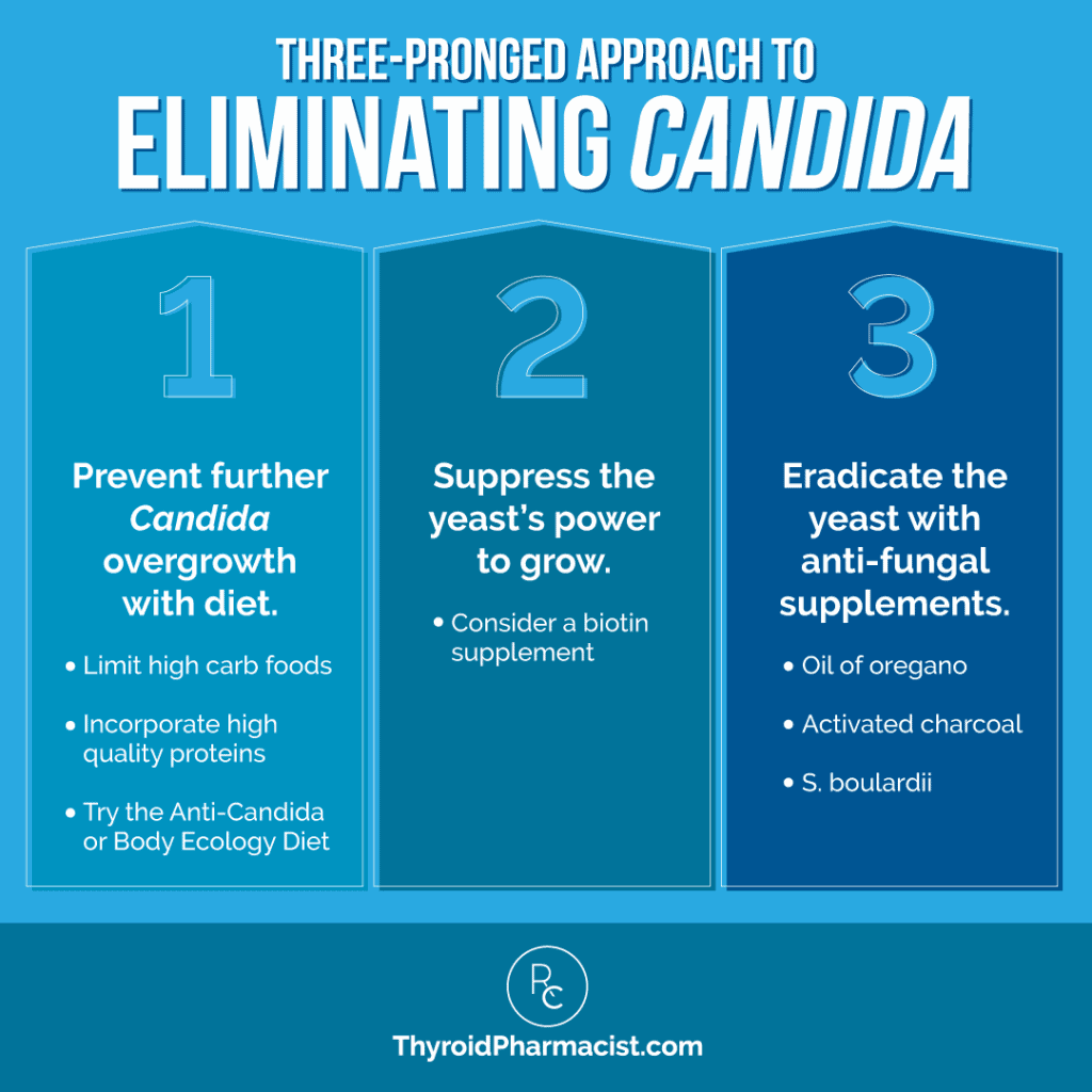 Systemic candida deals symptoms