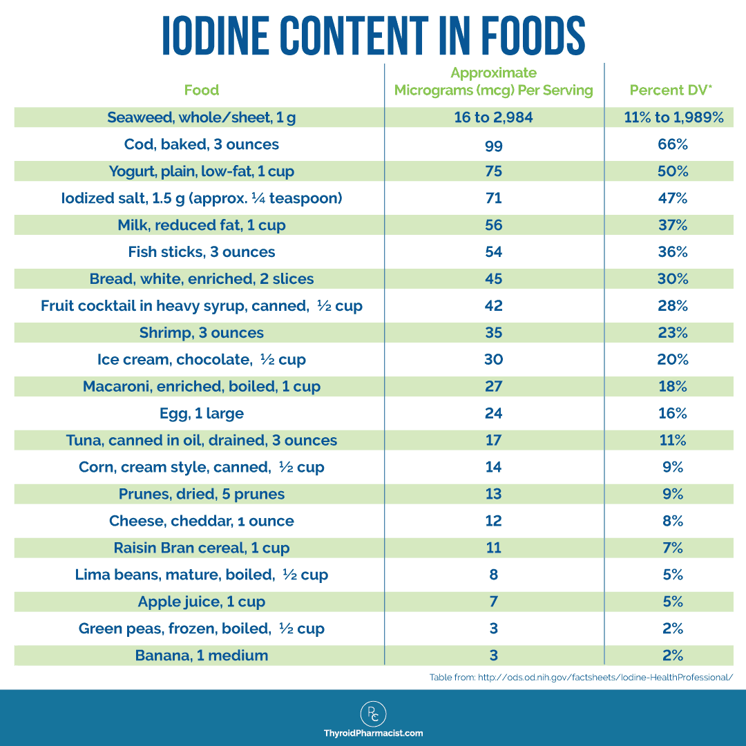The Effect of Iodine on Hashimoto’s Dr. Izabella Wentz