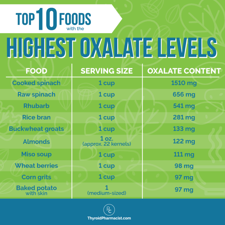 How Oxalates Affect Thyroid Health Dr. Izabella Wentz, PharmD