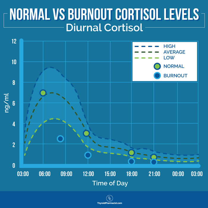 Adrenal Fatigue CountryHealth