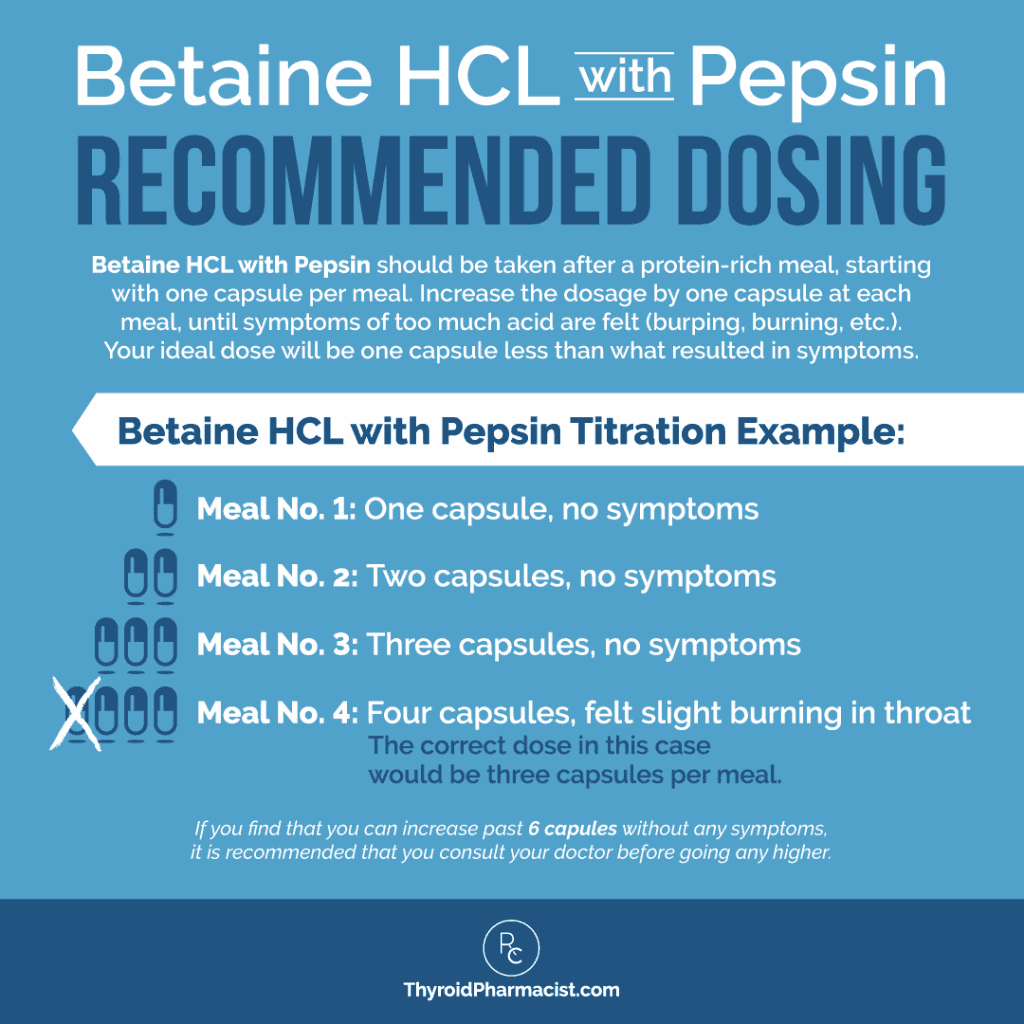 Beatine HCL with Pepsin Recommended Dosing