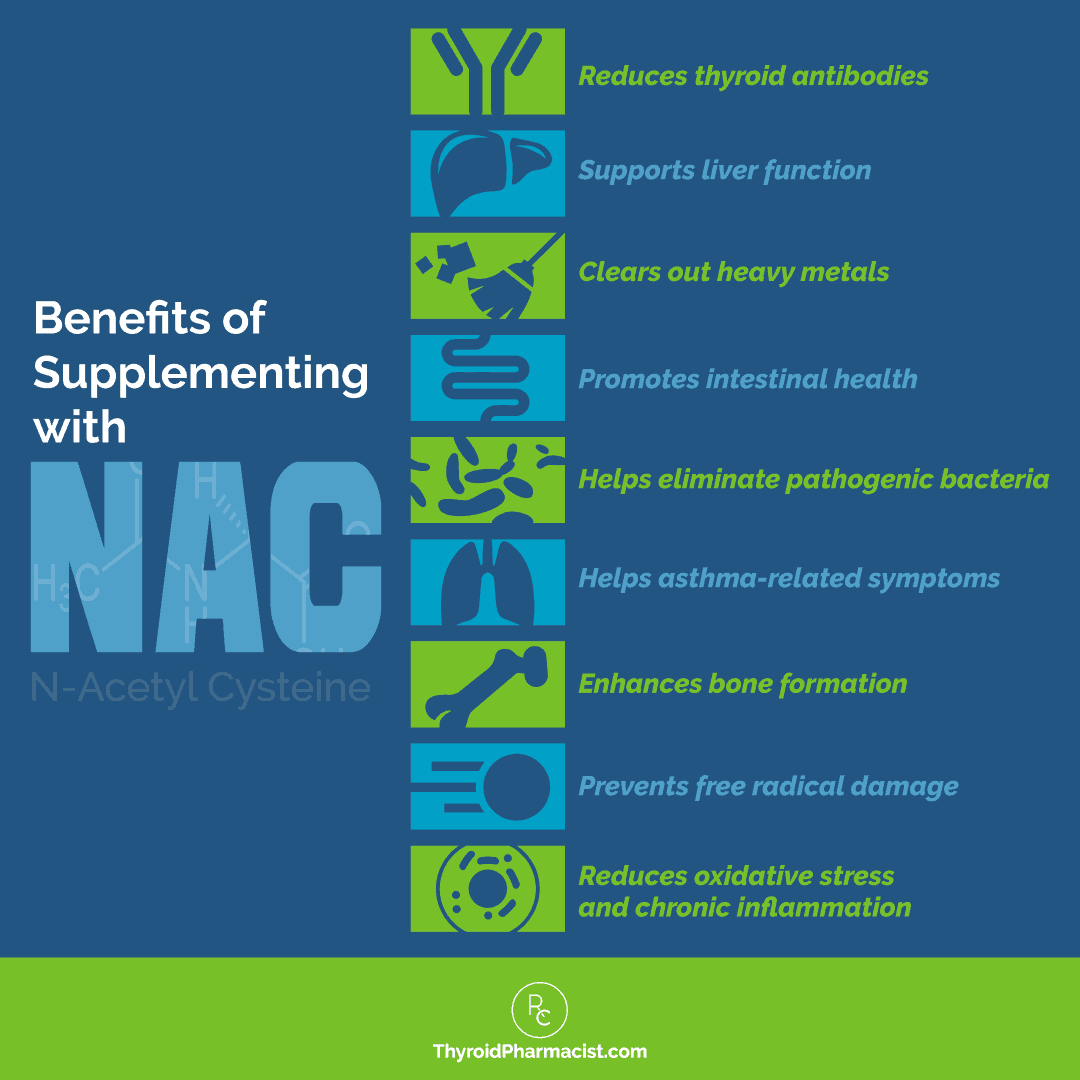 Benefits of Supplementing with NAC Infographic