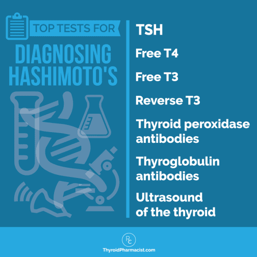 10 Facts About Thyroid Disease - Dr. Izabella Wentz