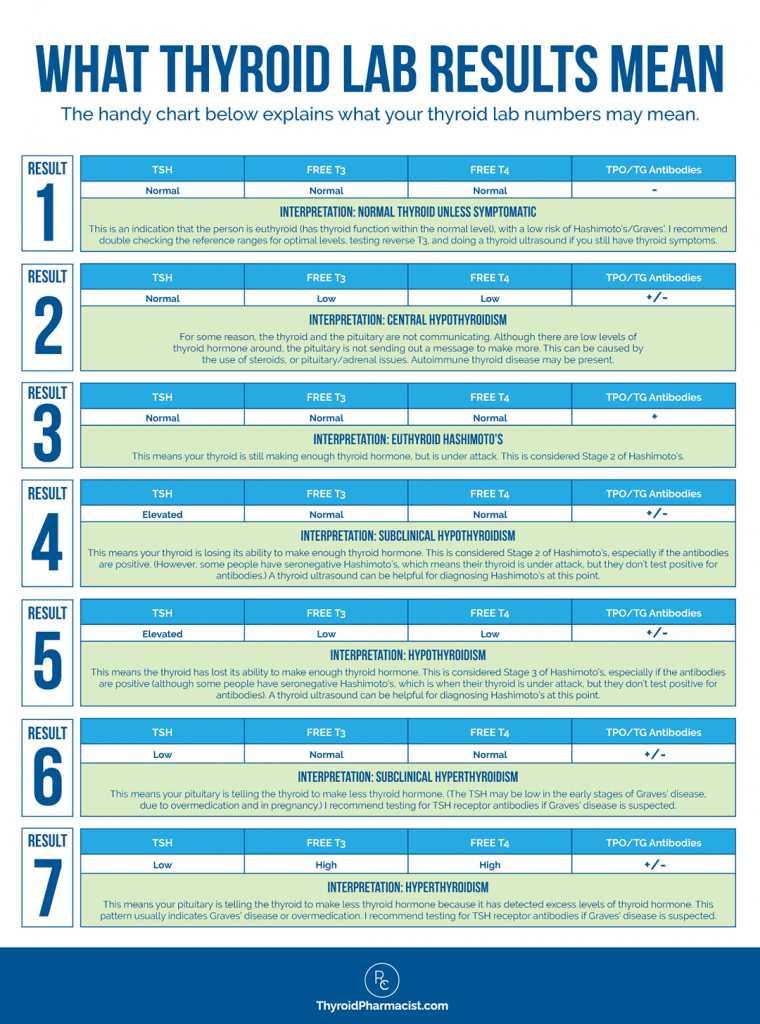 Hyperthyroidism Vs Hypothyroidism Chart