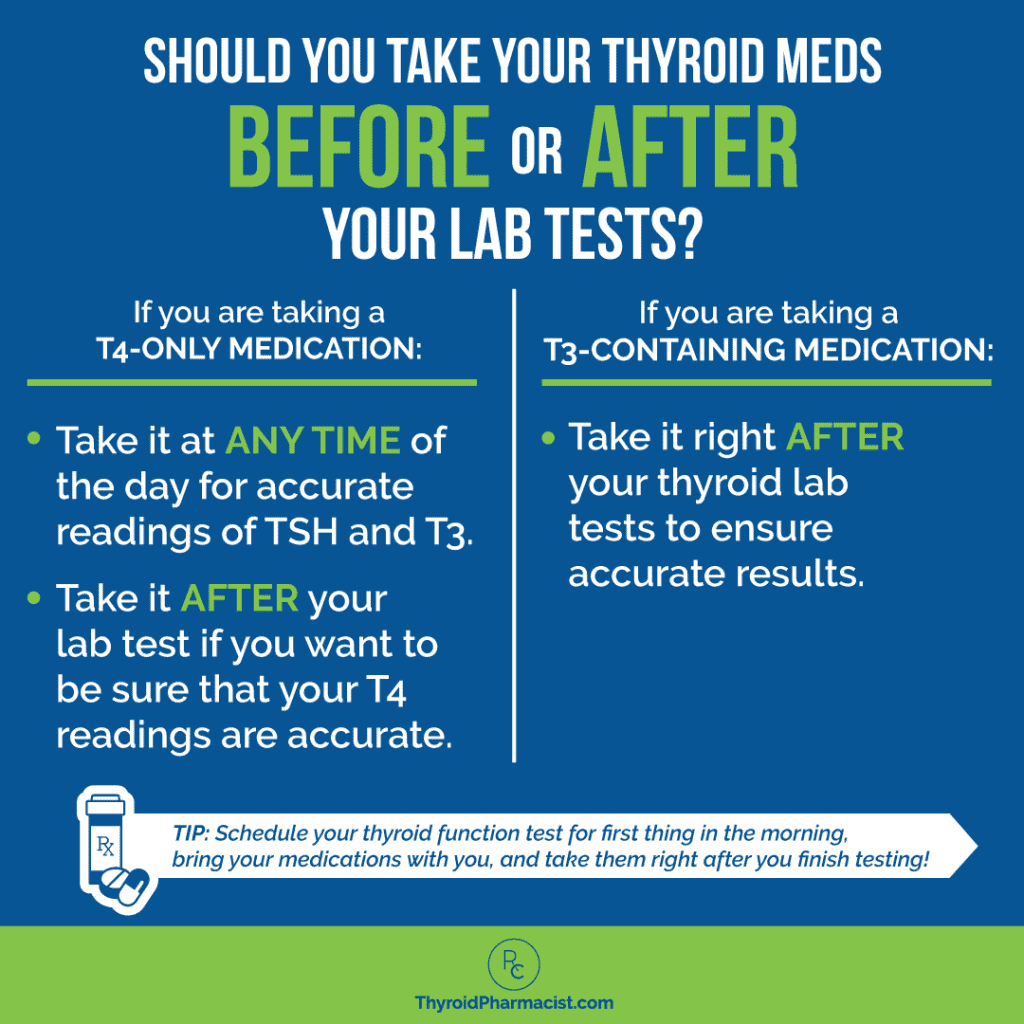 Should You Take Your Thyroid Meds Before or After Your Lab Tests?