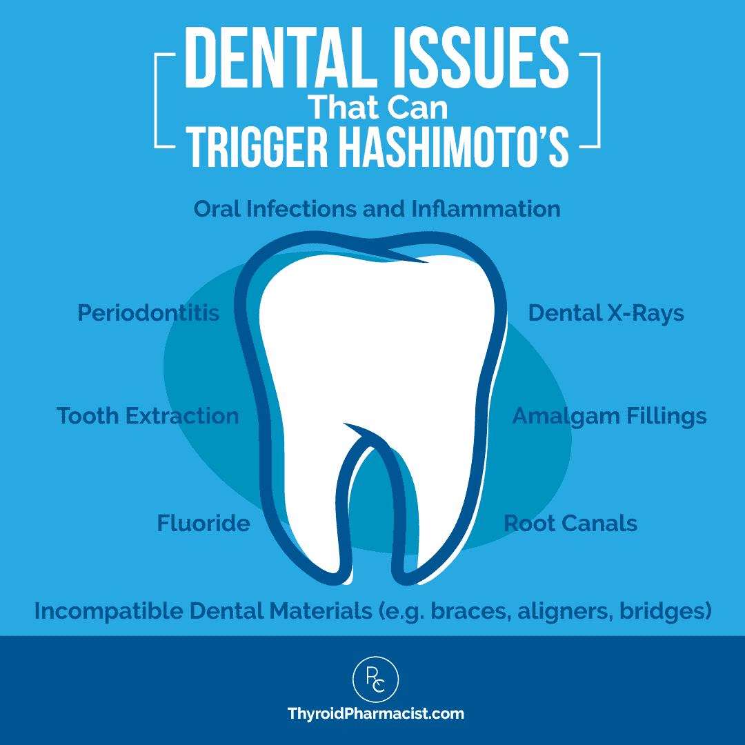 Can Dental Issues Cause Hashimoto's? - Dr. Izabella Wentz