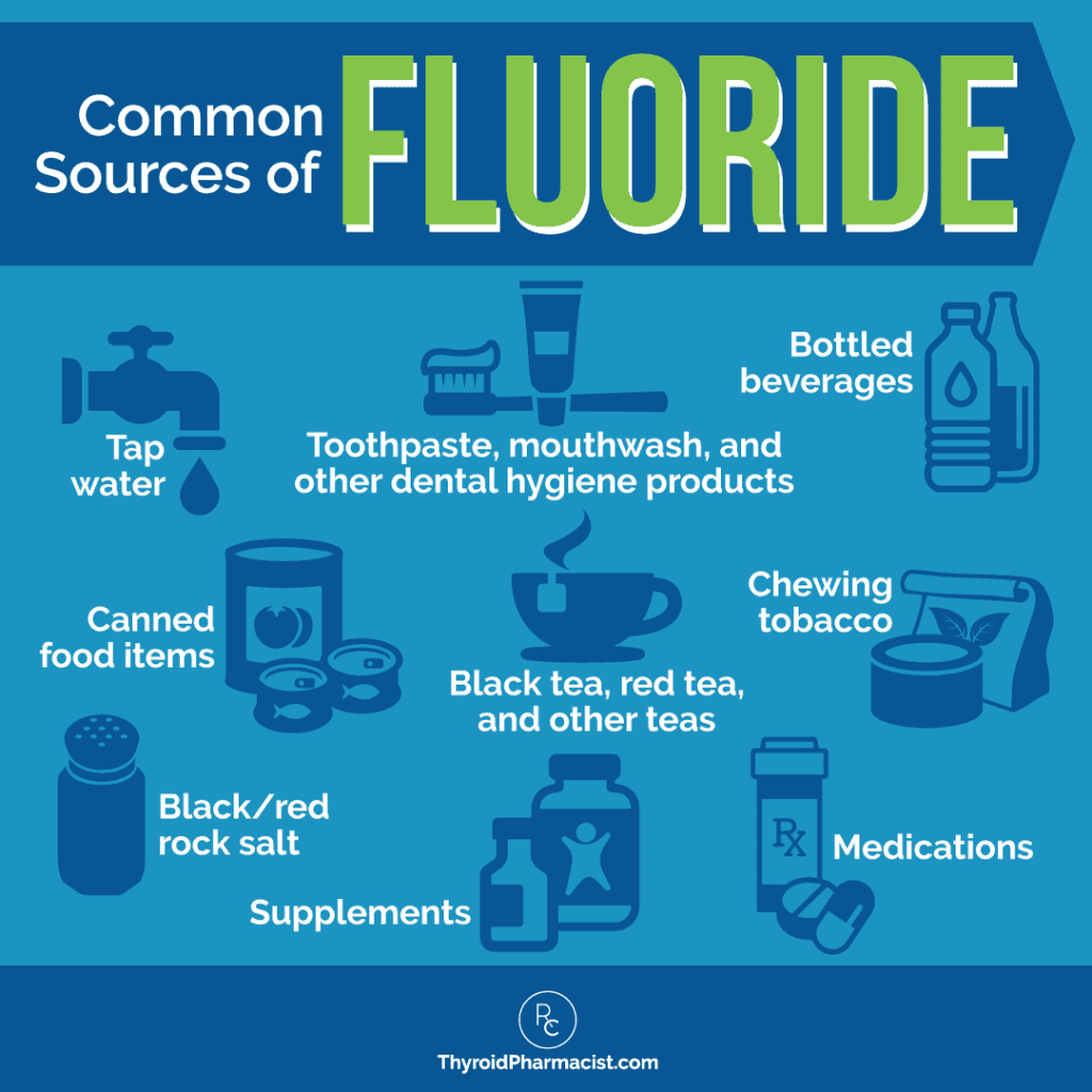 Common Sources of Fluoride Infographic