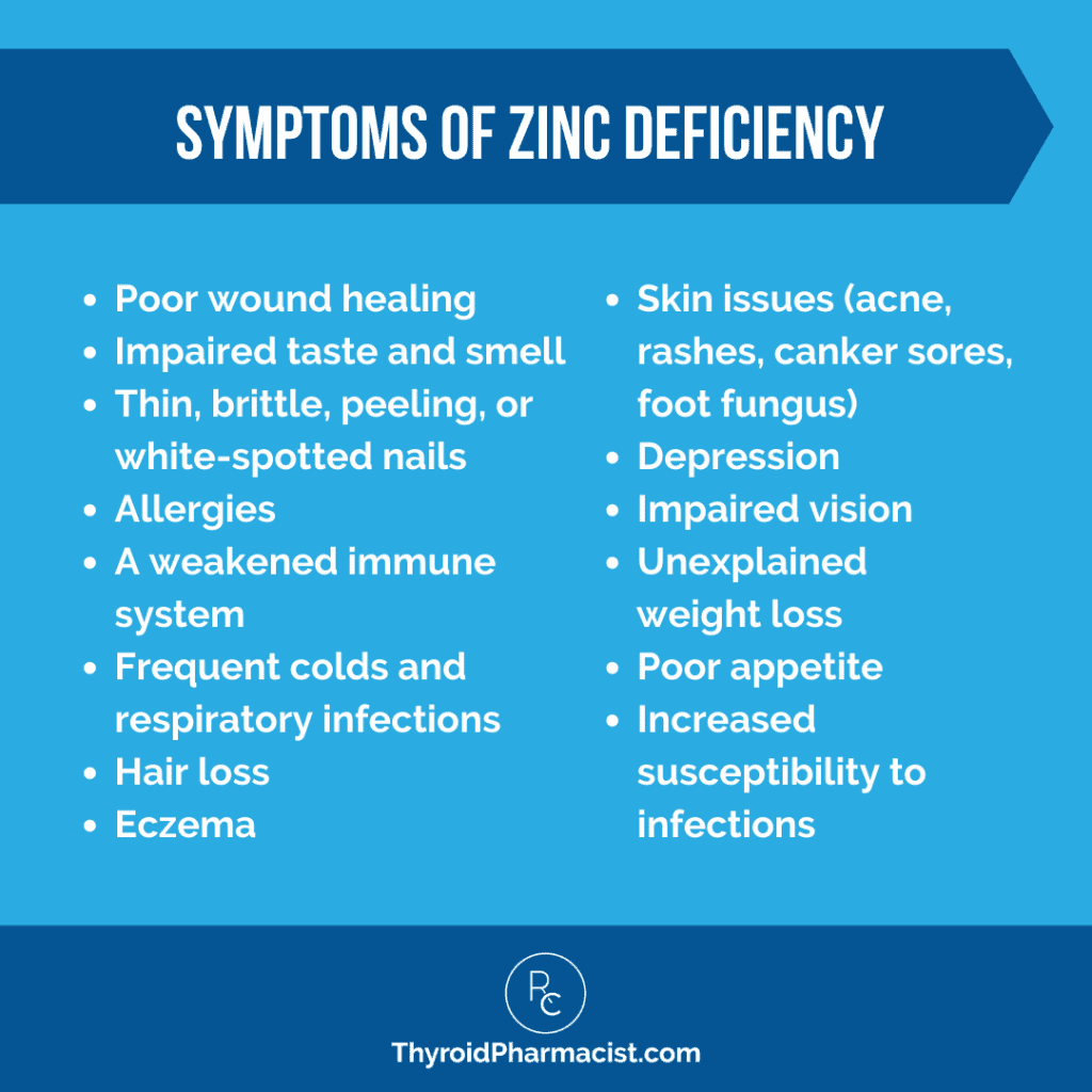 Symptoms of Zinc Deficiency Infographic