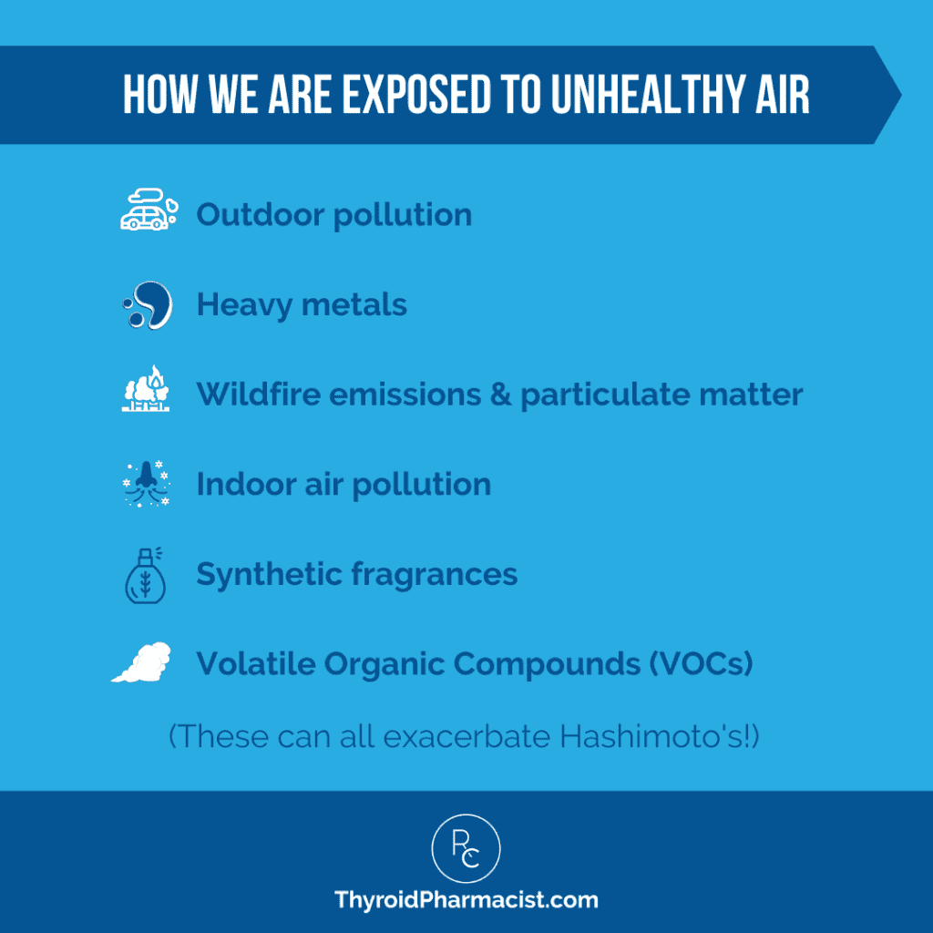 How we are Exposed to Unhealthy Air Infographic