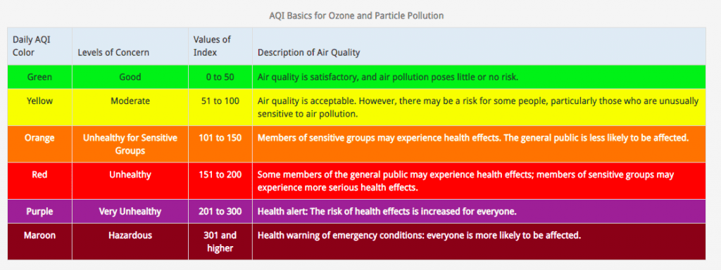 Air Quality Basics Infographic