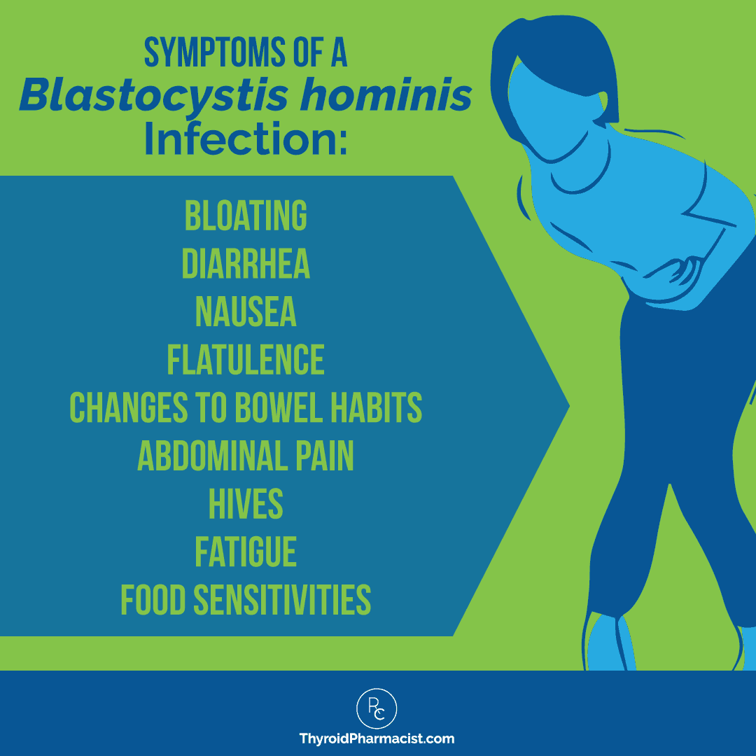 Symptoms of a Blasto Infection
