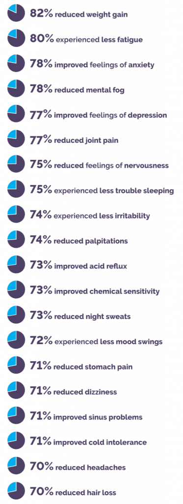 Reset Symptom Stats