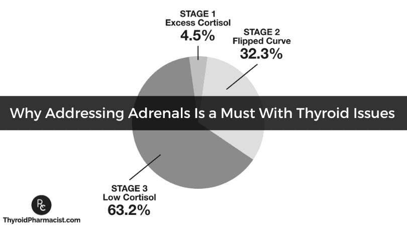 Why Addressing Adrenalsisa Must