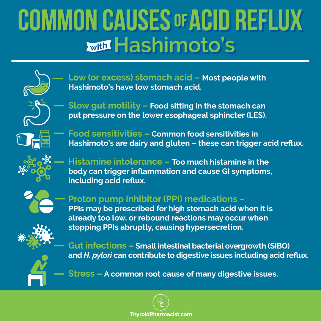 Common Causes of Acid Reflux