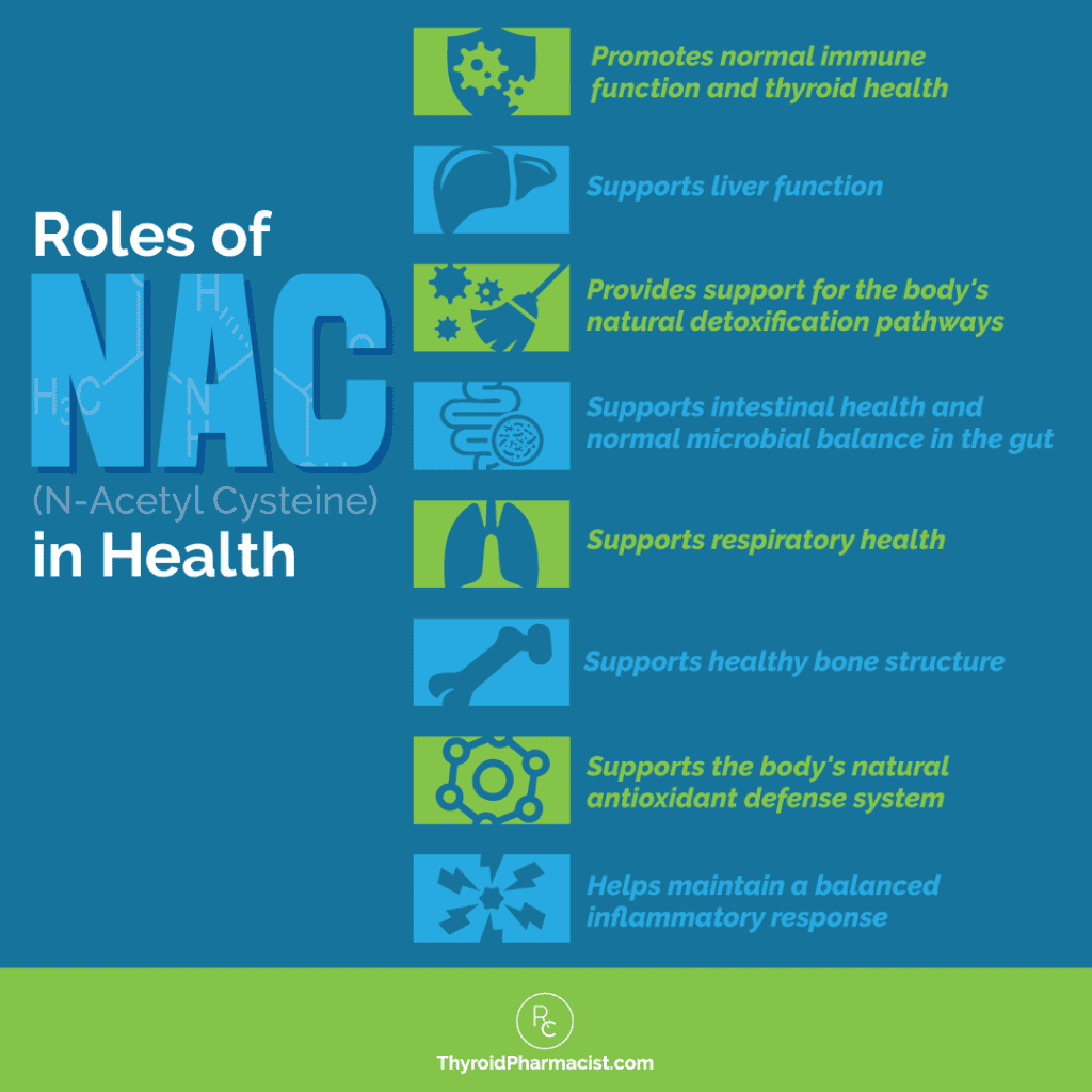 Roles of NAC in Health