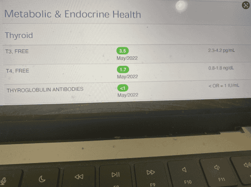 Top 10 Thyroid Tests And How To Interpret Them - Dr. Izabella Wentz, PharmD