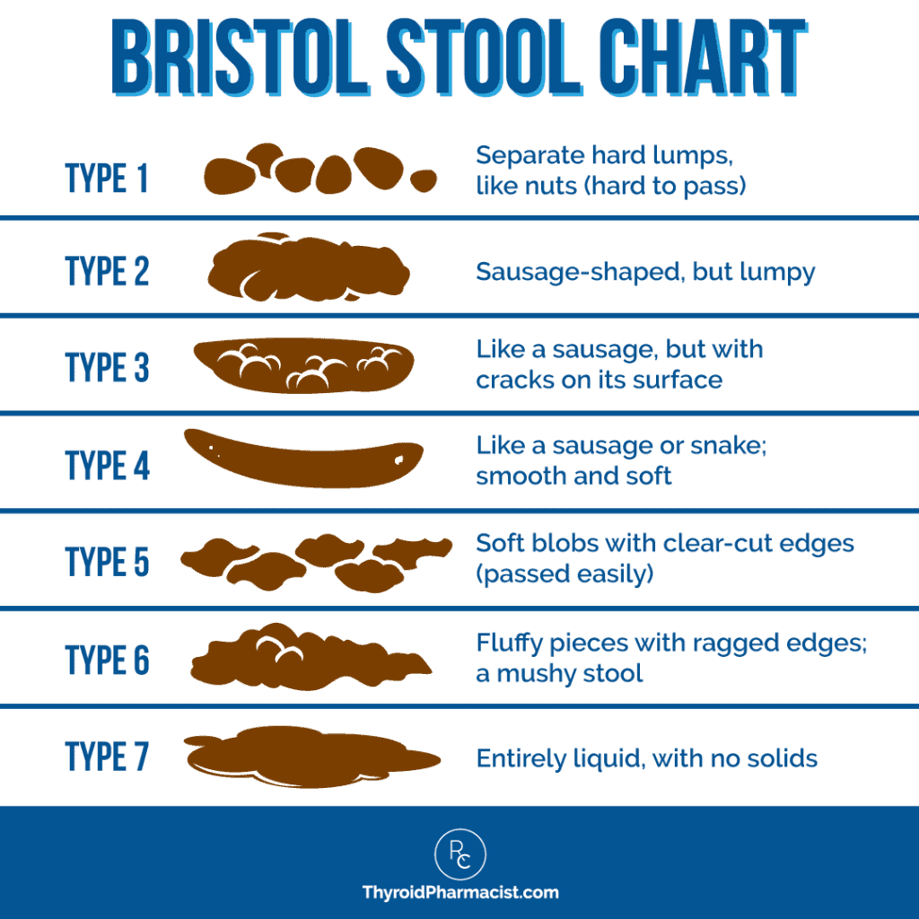 Bristol Stool Chart